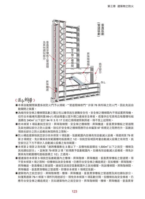 建築樓層高度|建築技術規則建築設計施工編§166 相關法條